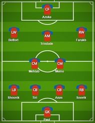 Jamshedpur FC Probable Starting XI